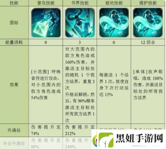 以幻书启世录T3角色强度排行榜揭秘幻书世界的战斗秘籍