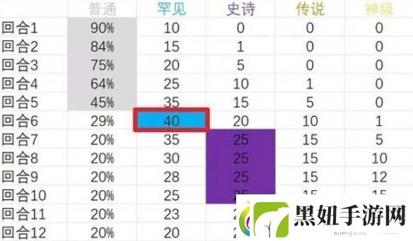 背包乱斗游侠攻略背包乱斗游侠怎么玩