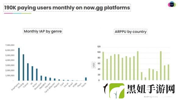 一款NowSDK助力国产手游成功出海