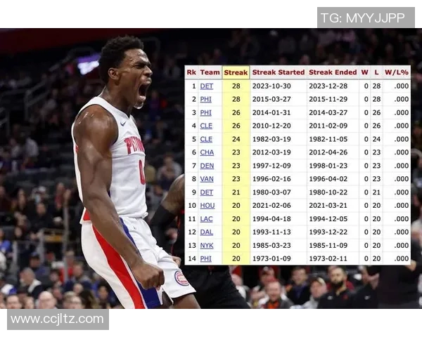 活塞惨遭28连败创历史主帅辞职球员泪流满面更衣室悲情一幕 活塞惨遭28连败创历史主帅辞职球员泪流满面更衣室悲情一幕